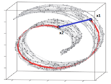 Isomap In Machine Learning Dimension Reduction Using Isomap. Something You Need For Nonlinear Data |  By Mehul Gupta | Data Science In Your Pocket | Medium