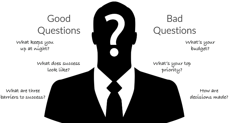 The Top 50 Sales Questions To Use In Your Discovery Process By Gabe Larsen Medium