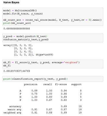 Performance Comparison of Multi-Class Classification Algorithms | by ...