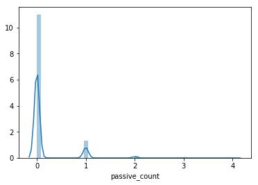 Mood Modality And Dialogue Sentiment Towards Data Science