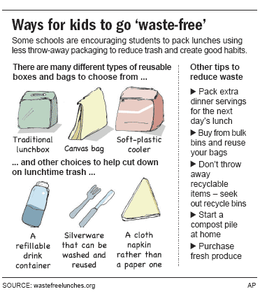 Recycling lesson plans for preschool