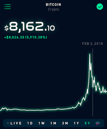 Valkyrie új Bitcoin ETF - Bitcoin és kriptovaluta hírek