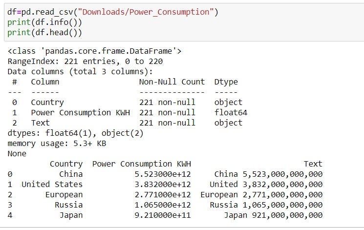Python | Geographical Plotting. Using Plotly | by Nancy Tayal | Medium