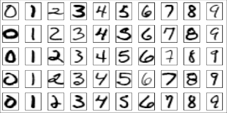 digit recognition neural network python