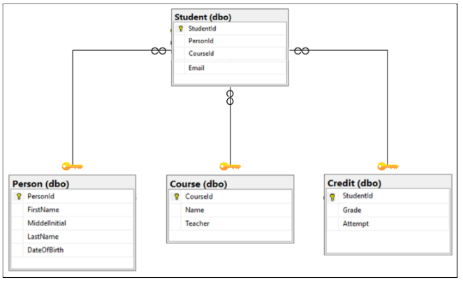 Working with Star Schema