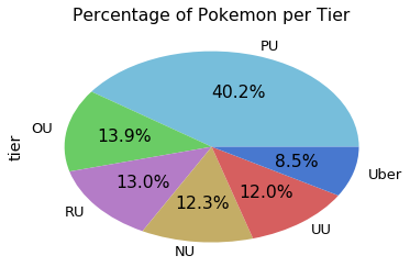 Pokemon Pie Chart