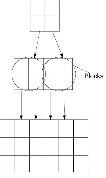 How Indexing works in Databases. This is beginner friendly article on ...