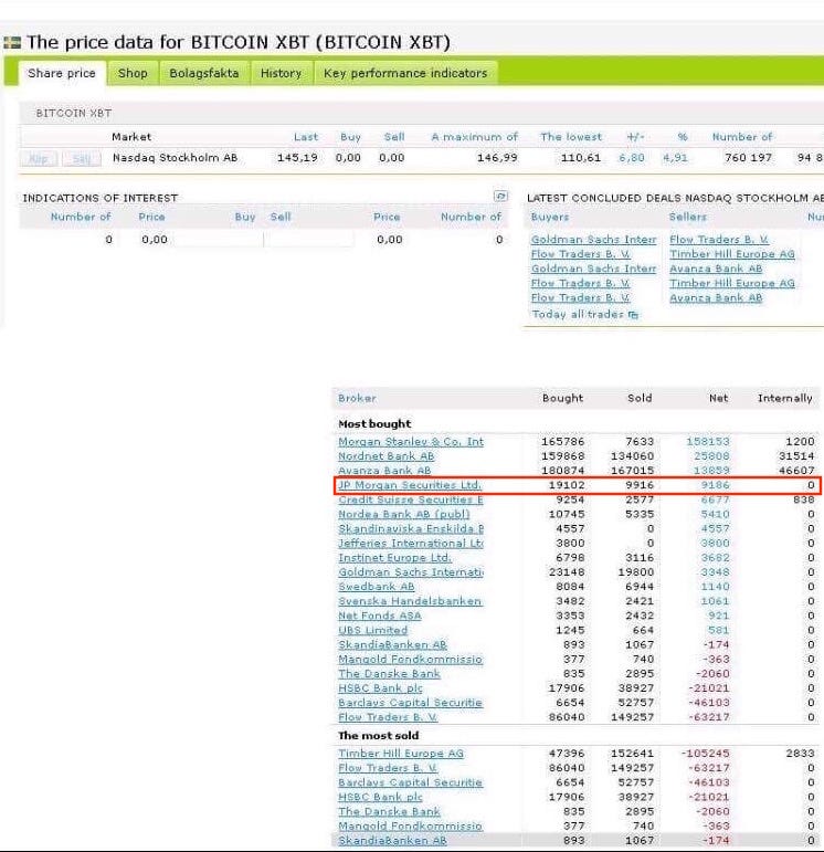 jp morgan buys btc tradesatoshi btc patvirtinimas