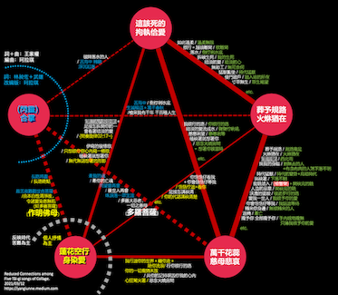 Yang Iuⁿ E Medium Yang Iuⁿ E Medium