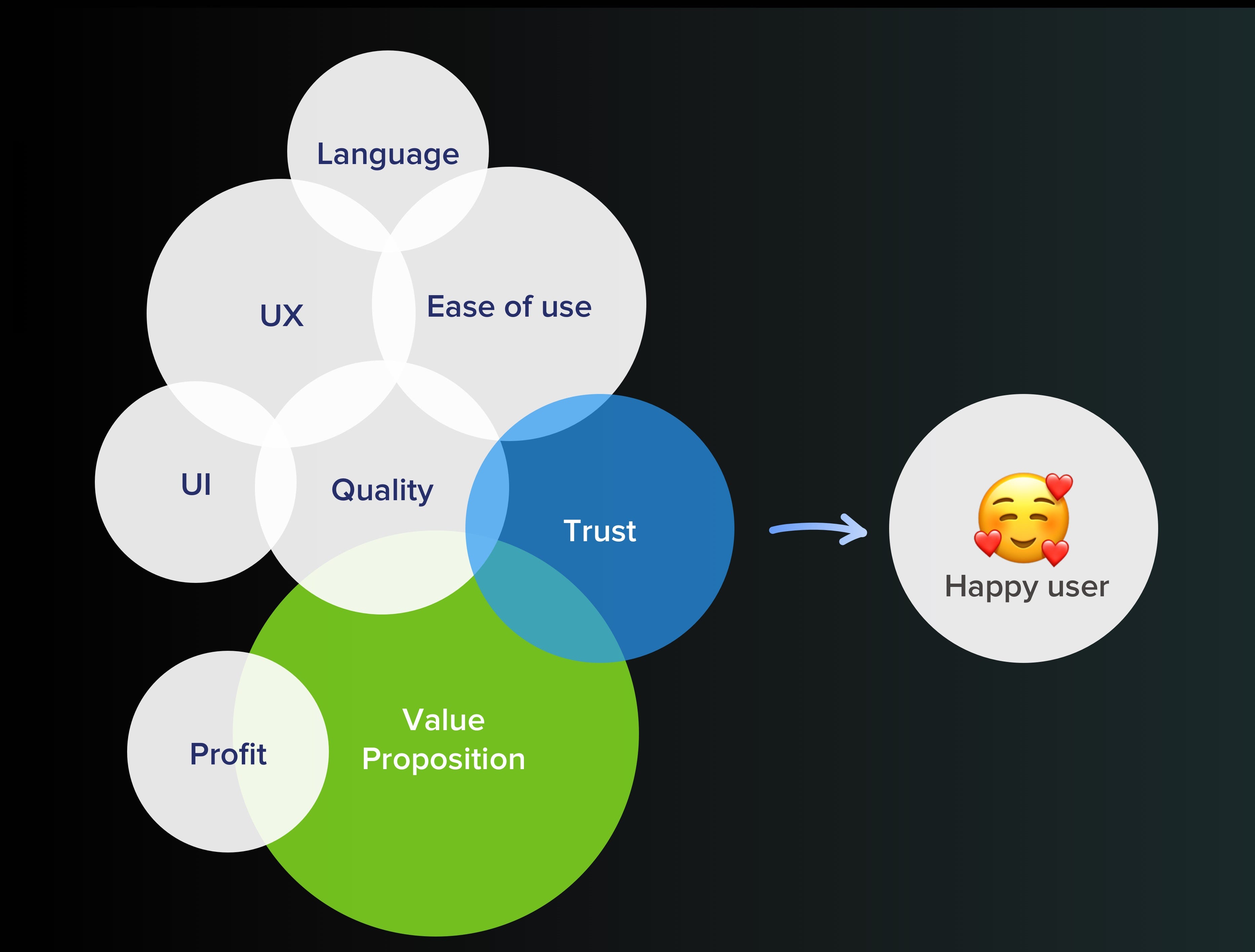 Less talkie, talkie — more designy, designy - UX Collective