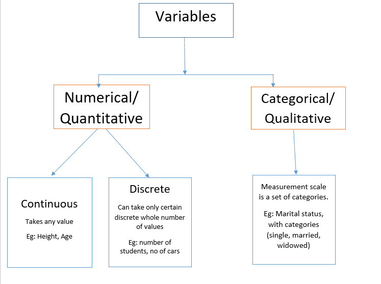 Variable types in machine learning workflow by vamsi krishna medium