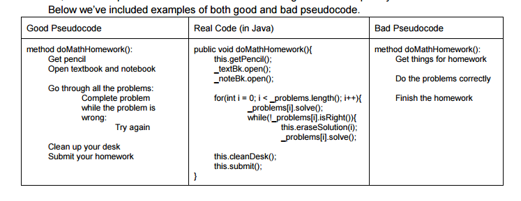 Tips for Understanding your code… | by Bella Vid | Medium