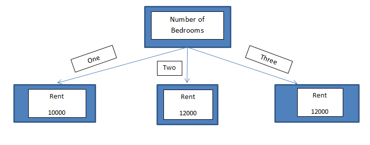 What is decision tree???? — A Simple Example | by Arjun Chandrashekara ...