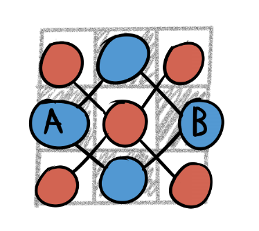 Checkerboard Moves and Bipartite Graphs | by Matthew Connelly | Medium