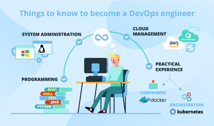 How to Become a DevOps Engineer in 2020 | by Tj Blogumas | Better  Programming