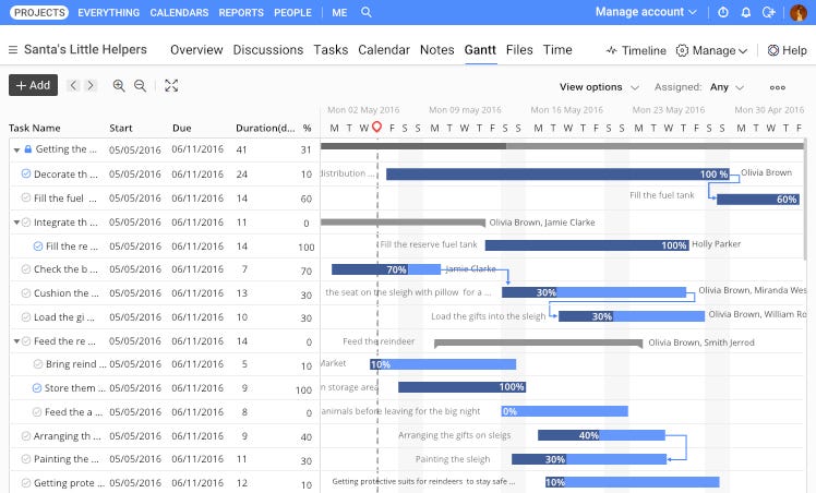 Gantt Chart Tool