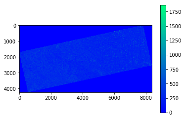 Satellite Imagery Analysis with Python | by Daniel Moraite | DataSeries ...