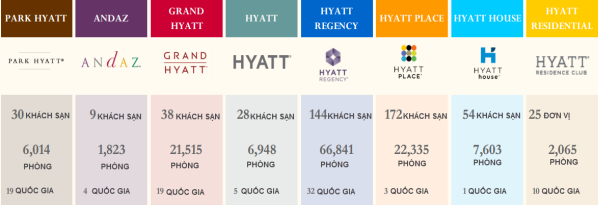 tập đoàn Hyatt