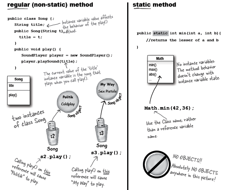 Numbers and Statics. static keyword | by Ayesha Perera | Medium