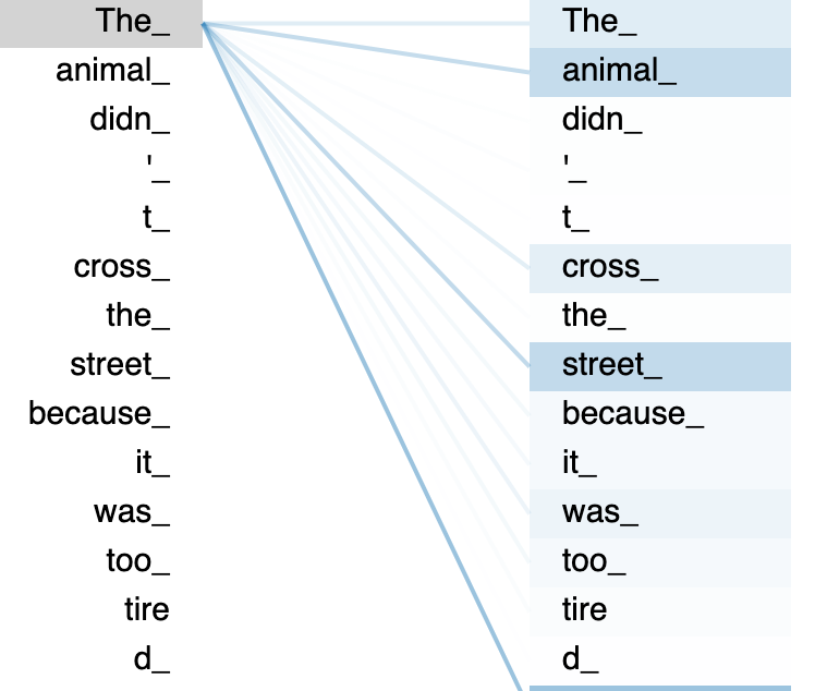 SelfAttention SelfAttention — the math