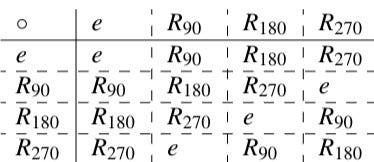 Introduction To Group Theory Cantors Paradise Medium - 