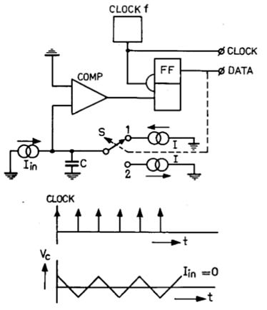 Designing with delta-sigma ADCs, Part 1 | by Steve Taranovich | Supplyframe  | Medium