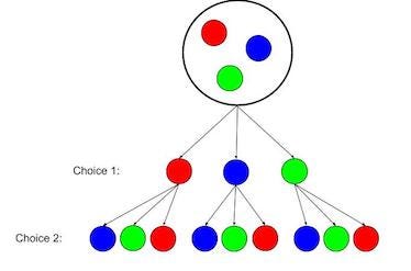 Back To Basics Part 1 Permutations Vs Binations Becca R Towards Data Science