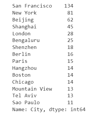 Unicorn Startups Data Analysis and Visualization in Python | Python in ...
