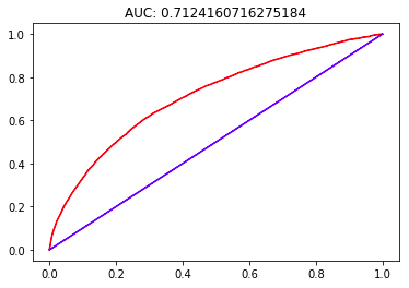 How to make SGD Classifier perform as well as Logistic Regression using ...