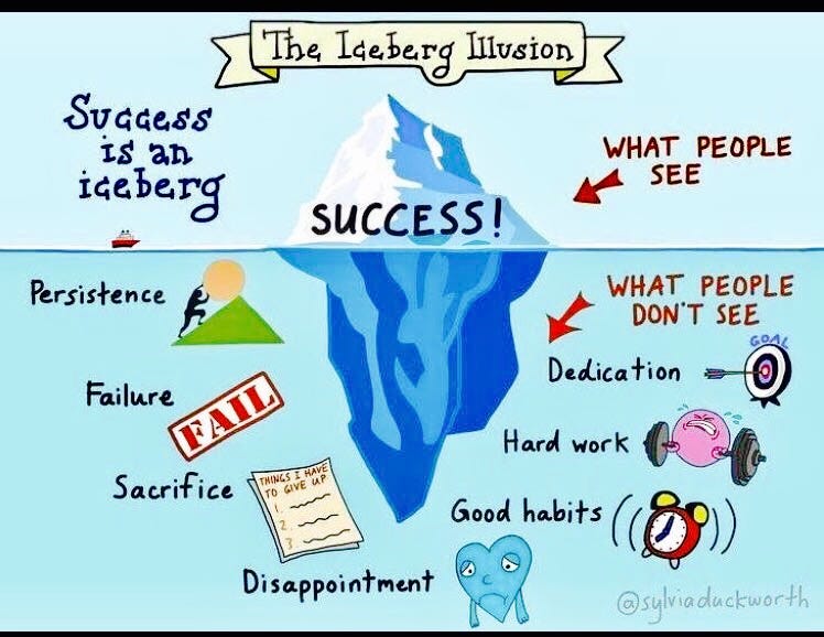 The Success Iceberg. Thought this was really so true. by Andrew