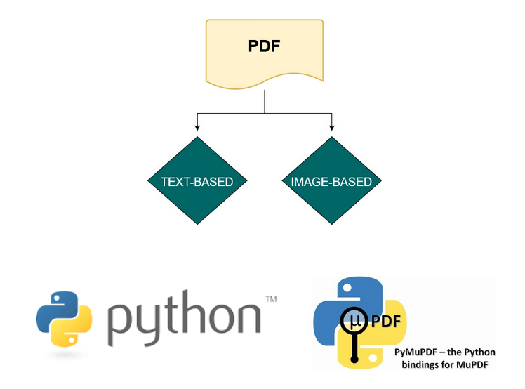 Identifying Text Based And Image Based Pdfs Using Python By Bhargav Identifying Text Based And Image Based Pdfs Using Python By Bhargav