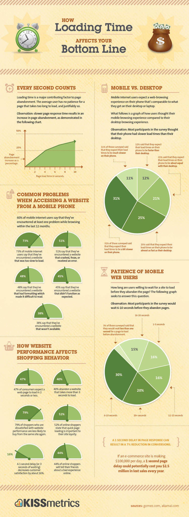 Can Website Design Enhance Your Customers Buying Experience By