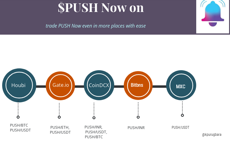 push-trading-exchanges