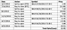 Table displaying my SBUX call options trades from July, 2013 to closing the position in April, 2014.