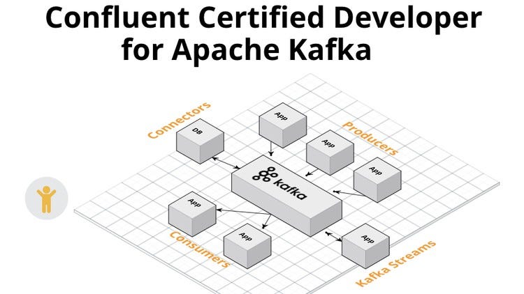 CCDAK Online Tests