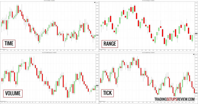 Artificial Intelligence & Machine Learning in Trading