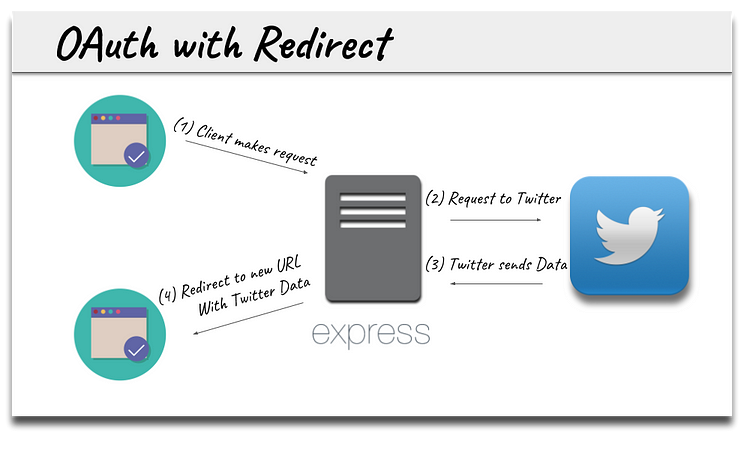 Next js server side rendering and yarn by jae duk seo medium
