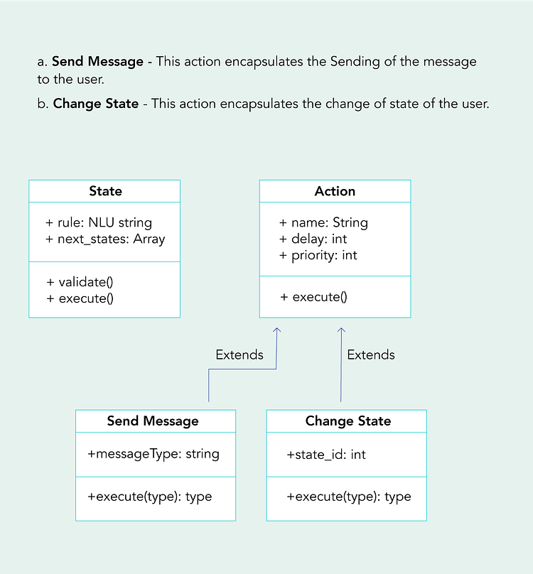 How to build rule-based chatbots for healthcare products | by Sunpreet ...