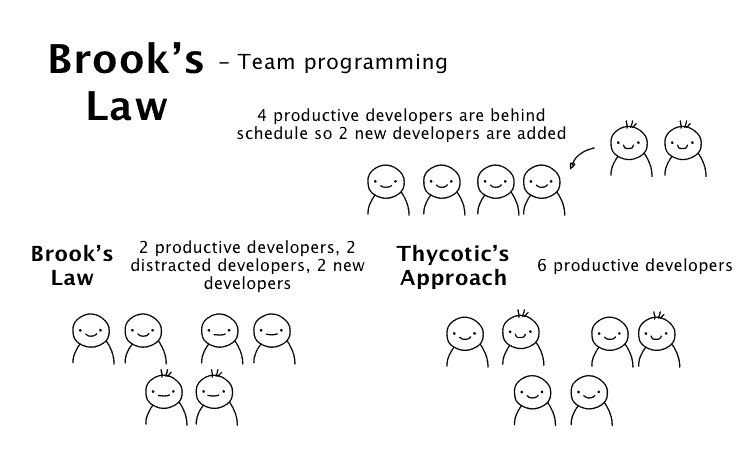 Fundamental Laws of Software Development 🧐