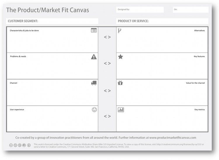 How to Use the Product/Market Fit Canvas in Your App Development
