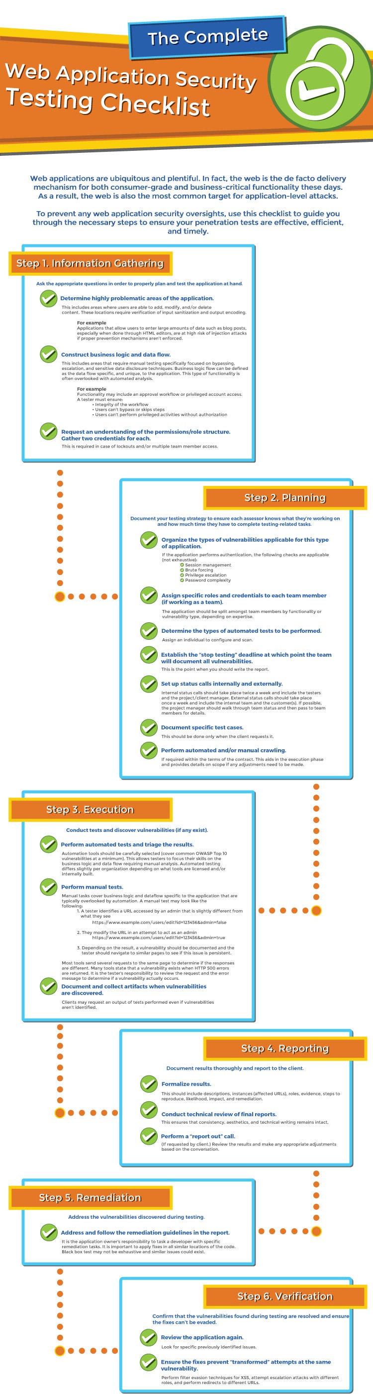 The complete web application security testing checklist by synopsys software integrity medium