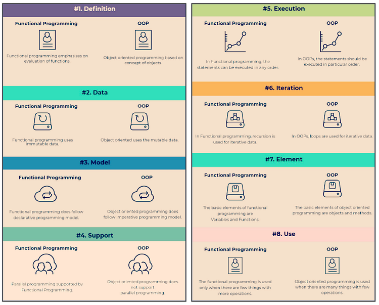 Elements of Functional Programming in Python | by Parul Pandey ...