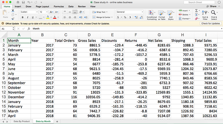 Case Study RevoU Data Analytics Mini Course Online Sales Business  by