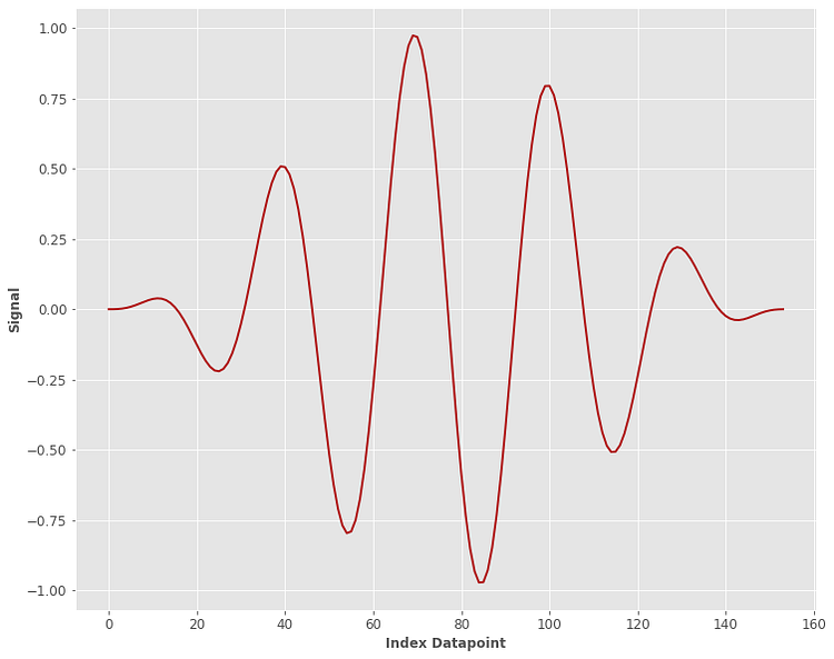 Synthetic Signal Generation for Engineers, Using Python | by Piero ...