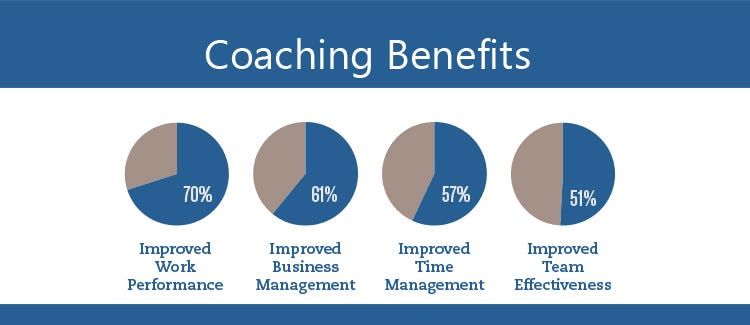 Executive Coaching Dallas