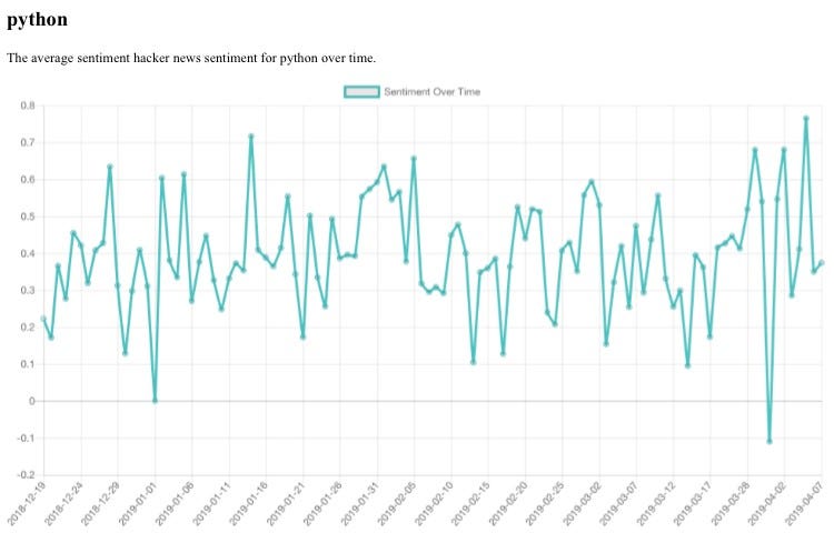 Chart Js Flask