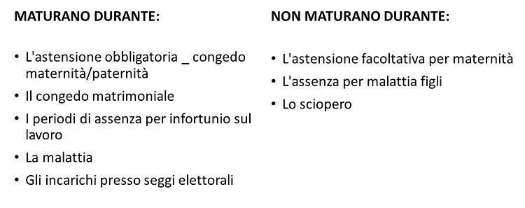 Rol Si Maturano Dopo 2 Anni Quanti giorni di ferie si maturano in un anno? | by Regione Lavoro | Medium