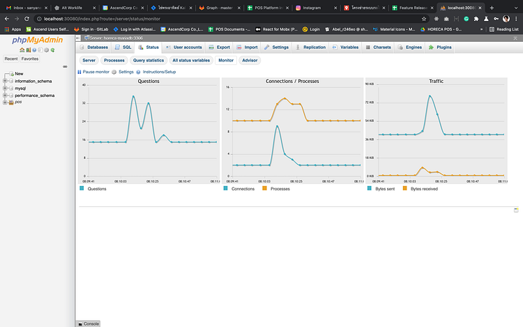 [How to] การทำ Tuning Performance SQL Queries (Basic) | by st.nann | Medium