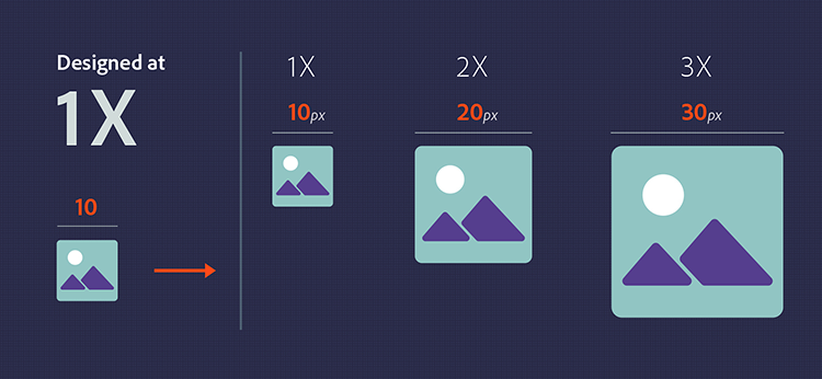 Making Sense of Device Resolution & Pixel Density | by Alex Hernandez |  Prototypr