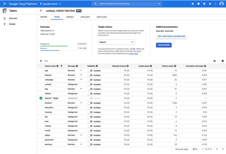 An Introduction to AutoML. Google, Amazon & H2O.ai AutoML by Andrew